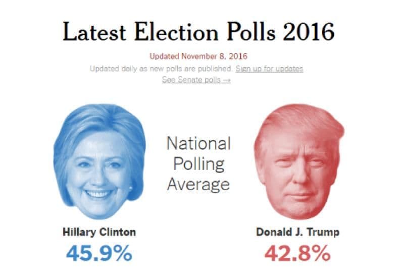 Les sondages : une influence persistante malgré une longue histoire de déroute 